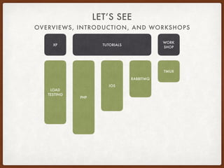 OVERVIEWS, INTRODUCTION, AND WORKSHOPS
LET’S SEE
TMUX
RABBITMQ
PHP
LOAD 
TESTING
IOS
TUTORIALS
WORK
SHOP
XP
 