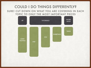 SURE! CUT DOWN ON WHAT YOU ARE COVERING IN EACH
TOPIC TO ONLY THE MOST IMPORTANT PIECES
COULD I DO THINGS DIFFERENTLY?
TMUX
RABBITMQ
PHP
LOAD 
TESTING
IOS
TUTORIALS
WORK
SHOP
XP
 