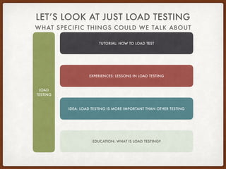 WHAT SPECIFIC THINGS COULD WE TALK ABOUT
LET’S LOOK AT JUST LOAD TESTING
LOAD 
TESTING
TUTORIAL: HOW TO LOAD TEST
EXPERIENCES: LESSONS IN LOAD TESTING
IDEA: LOAD TESTING IS MORE IMPORTANT THAN OTHER TESTING
EDUCATION: WHAT IS LOAD TESTING?
 