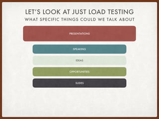WHAT SPECIFIC THINGS COULD WE TALK ABOUT
LET’S LOOK AT JUST LOAD TESTING
PRESENTATIONS
SPEAKING
IDEAS
OPPORTUNITIES
SLIDES
 