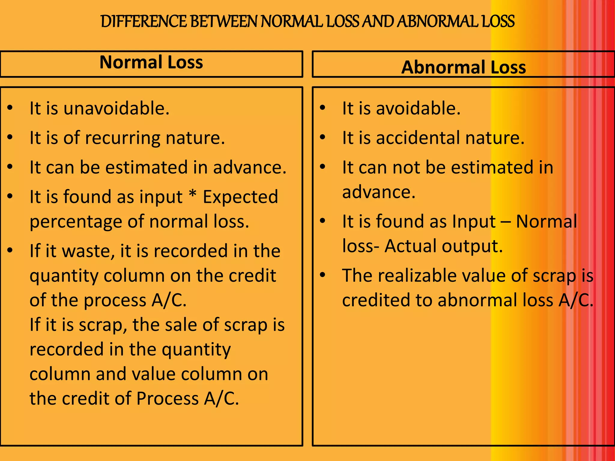 DIFFERENCEBETWEENNORMAL LOSSANDABNORMAL LOSS
Normal Loss
• It is unavoidable.
• It is of recurring nature.
• It can be estimated in advance.
• It is found as input * Expected
percentage of normal loss.
• If it waste, it is recorded in the
quantity column on the credit
of the process A/C.
If it is scrap, the sale of scrap is
recorded in the quantity
column and value column on
the credit of Process A/C.
Abnormal Loss
• It is avoidable.
• It is accidental nature.
• It can not be estimated in
advance.
• It is found as Input – Normal
loss- Actual output.
• The realizable value of scrap is
credited to abnormal loss A/C.
 