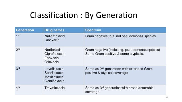 Levaquin coverage spectrum,Keflex online no prescription ... Levaquin coverage spectrum,Keflex online no prescription ...