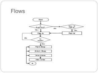 Final year project presentation in android application | PPTX