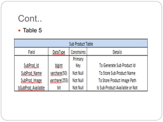Final year project presentation in android application | PPTX