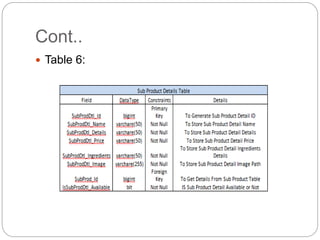 Final year project presentation in android application | PPTX