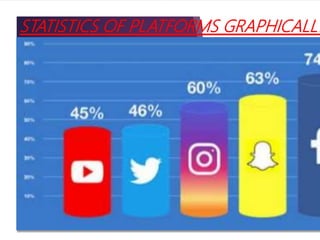 STATISTICS OF PLATFORMS GRAPHICALLY
 