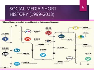 SOCIAL MEDIA SHORT
HISTORY (1999-2013)
6
 