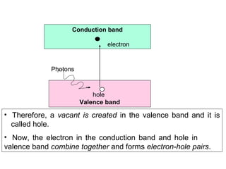 • Therefore, a vacant is created in the valence band and it is
called hole.
• Now, the electron in the conduction band and hole in
valence band combine together and forms electron-hole pairs.
hole
Valence band
Conduction band
electron
Photons
 
