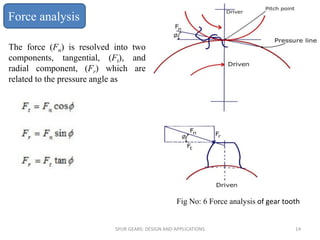 Force analysis
SPUR GEARS: DESIGN AND APPLICATIONS 14
The force (Fn) is resolved into two
components, tangential, (Ft), and
radial component, (Fr) which are
related to the pressure angle as
Fig No: 6 Force analysis of gear tooth
 