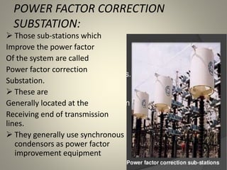 POWER FACTOR CORRECTION
SUBSTATION:
 Those sub-stations which
Improve the power factor
Of the system are called
Power factor correction
Substation.
 These are
Generally located at the
Receiving end of transmission
lines.
 They generally use synchronous
condensors as power factor
improvement equipment
 