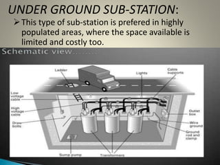 UNDER GROUND SUB-STATION:
This type of sub-station is prefered in highly
populated areas, where the space available is
limited and costly too.
 
