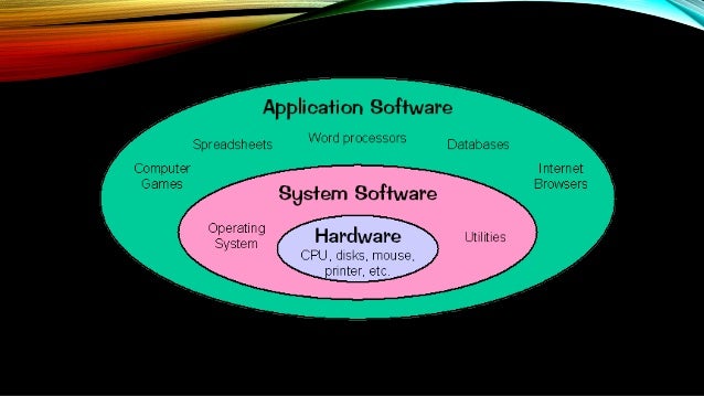 A presentation on system software