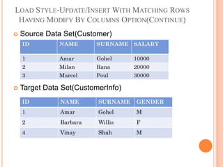 A presentation on table loader transformation | PPTX