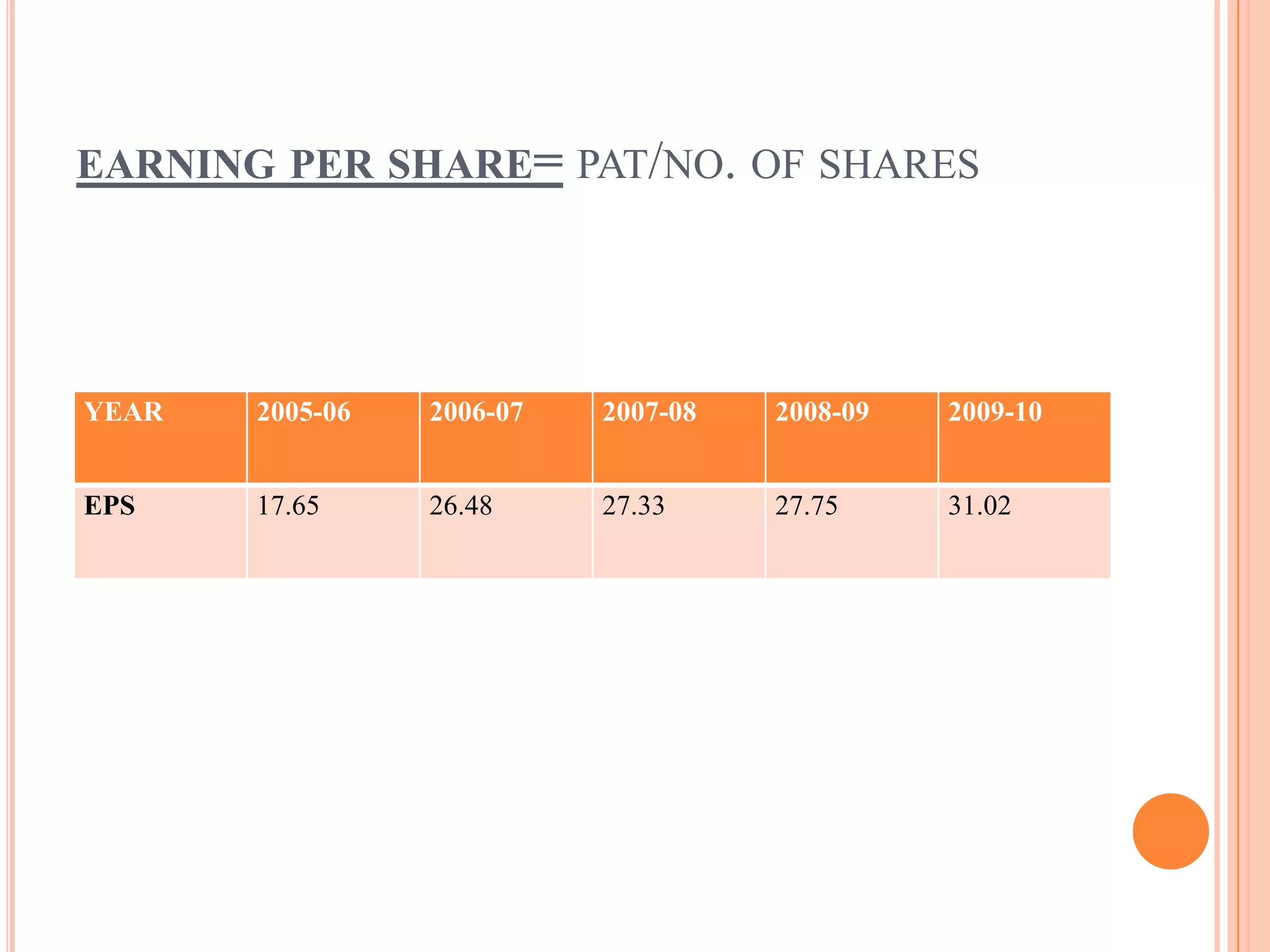 EARNING PER SHARE= PAT/NO. OF SHARES




YEAR   2005-06   2006-07   2007-08   2008-09   2009-10


EPS    17.65     26.48     27.33     27.75     31.02
 