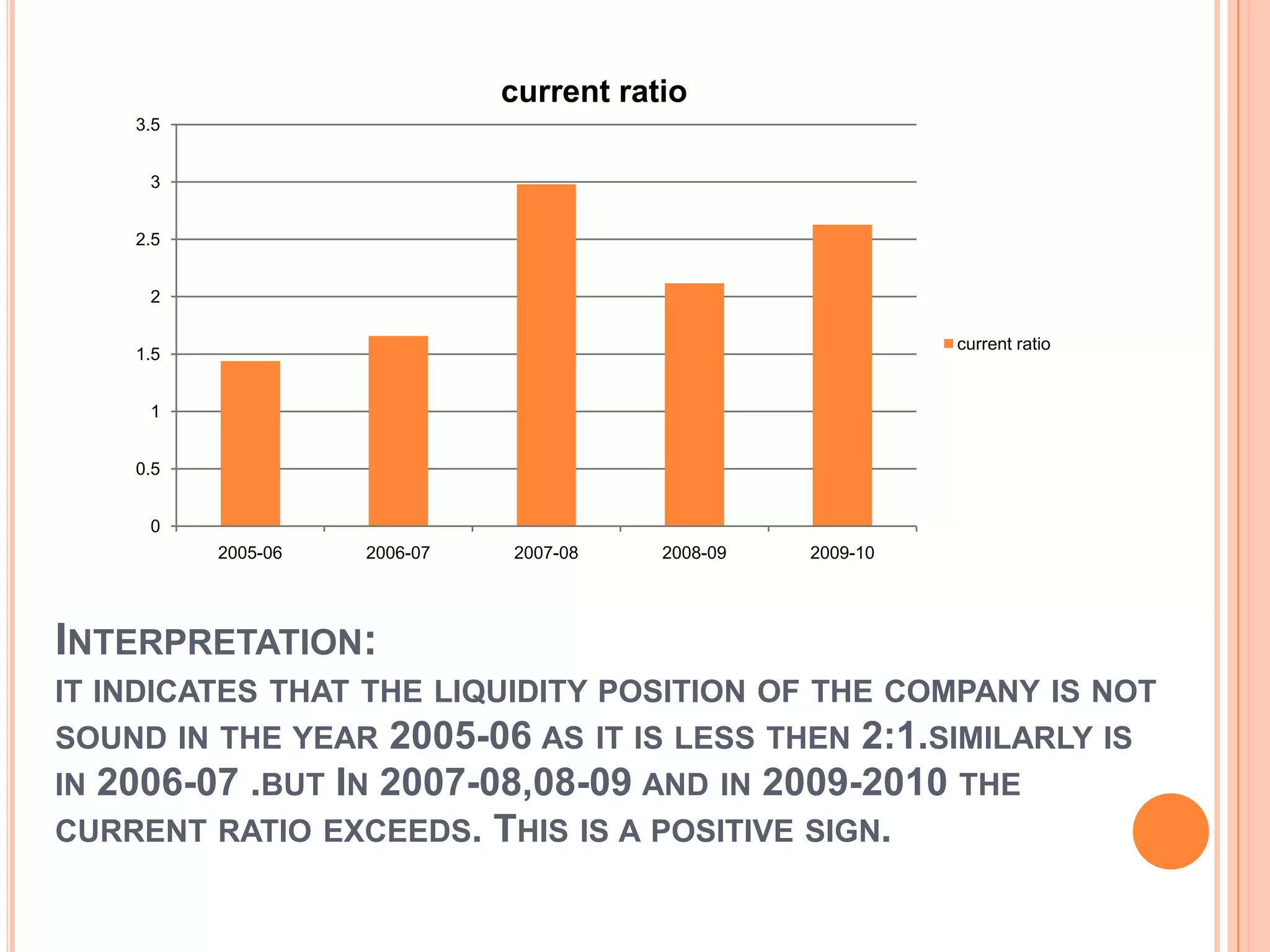 current ratio
    3.5


     3


    2.5


     2

                                                             current ratio
    1.5


     1


    0.5


     0
          2005-06   2006-07   2007-08    2008-09   2009-10




INTERPRETATION:
IT INDICATES THAT THE LIQUIDITY POSITION OF THE COMPANY IS NOT
SOUND IN THE YEAR 2005-06 AS IT IS LESS THEN 2:1.SIMILARLY IS
IN 2006-07 .BUT IN 2007-08,08-09 AND IN 2009-2010 THE
CURRENT RATIO EXCEEDS. THIS IS A POSITIVE SIGN.
 