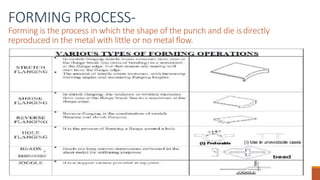 FORMING PROCESS-
Forming is the process in which the shape of the punch and die isdirectly
reproduced in the metal with little or no metal flow.
 