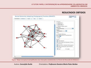 E-TUTOR: PAPEL E INTERVENÇÃO NA APRENDIZAGEM COLABORATIVA EM
                                                                         AMBIENTES HÍBRIDOS



                                                                            RESULTADOS OBTIDOS




Figura - Mapa conceptual exemplificativo das interações estabelecidas no Fórum de Discussão do Módulo 1

   Autora: Conceição Durão               Orientadora: Professora Doutora Maria Potes Barbas
 
