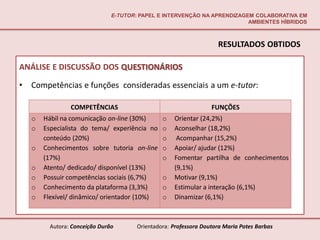 E-TUTOR: PAPEL E INTERVENÇÃO NA APRENDIZAGEM COLABORATIVA EM
                                                                           AMBIENTES HÍBRIDOS



                                                                     RESULTADOS OBTIDOS

ANÁLISE E DISCUSSÃO DOS QUESTIONÁRIOS

•   Competências e funções consideradas essenciais a um e-tutor:

                 COMPETÊNCIAS                                      FUNÇÕES
    o   Hábil na comunicação on-line (30%)       o   Orientar (24,2%)
    o   Especialista do tema/ experiência no     o   Aconselhar (18,2%)
        conteúdo (20%)                           o    Acompanhar (15,2%)
    o   Conhecimentos sobre tutoria on-line      o   Apoiar/ ajudar (12%)
        (17%)                                    o   Fomentar partilha de conhecimentos
    o   Atento/ dedicado/ disponível (13%)           (9,1%)
    o   Possuir competências sociais (6,7%)      o   Motivar (9,1%)
    o   Conhecimento da plataforma (3,3%)        o   Estimular a interação (6,1%)
    o   Flexível/ dinâmico/ orientador (10%)     o   Dinamizar (6,1%)



          Autora: Conceição Durão       Orientadora: Professora Doutora Maria Potes Barbas
 
