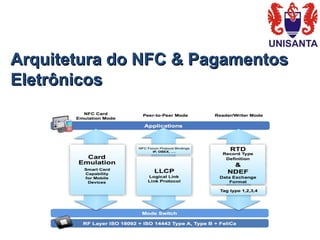 Arquitetura do NFC & PagamentosArquitetura do NFC & Pagamentos
EletrônicosEletrônicos
 