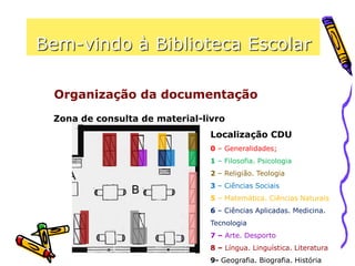 Zona de consulta de material-livro
Localização CDU
0 – Generalidades;
1 – Filosofia. Psicologia
2 – Religião. Teologia
3 – Ciências Sociais
5 – Matemática. Ciências Naturais
6 – Ciências Aplicadas. Medicina.
Tecnologia
7 – Arte. Desporto
8 – Língua. Linguística. Literatura
9- Geografia. Biografia. História
Bem-vindo à Biblioteca Escolar
Organização da documentação
 