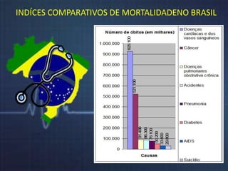 INDÍCES COMPARATIVOS DE MORTALIDADENO BRASIL 
 