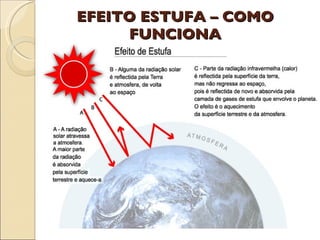 EFEITO ESTUFA – COMO FUNCIONA 