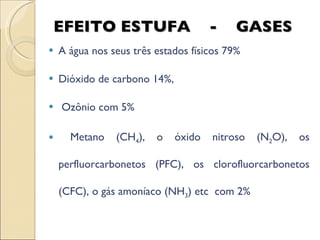 EFEITO ESTUFA  -  GASES A água nos seus três estados físicos 79% Dióxido de carbono 14%,  Ozônio com 5% Metano (CH 4 ), o óxido nitroso (N 2 O), os perfluorcarbonetos (PFC), os clorofluorcarbonetos (CFC), o gás amoníaco (NH 3 ) etc  com 2% 
