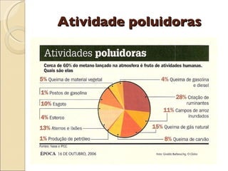 Atividade poluidoras 