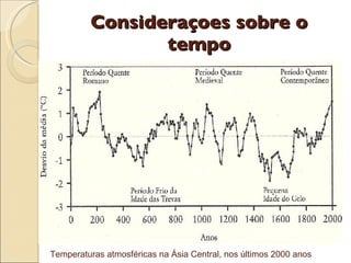 Consideraçoes sobre o tempo Temperaturas atmosféricas na Ásia Central, nos últimos 2000 anos 