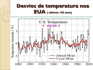 Desvios de temperatura noa EUA  ( ultimos 120 anos) 