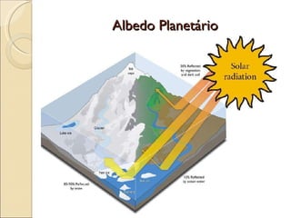 Albedo Planetário 
