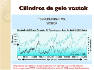 Cilindros de gelo vostok Temperaturas mais altas nos outros interglaciais com CO2 nao passando de 300ppmv. Homem responsavel ?????  Variabilidade natural do sistema!  CO2 nao controla temperatura 