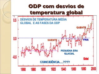 ODP com desvios de temperatura global 