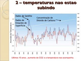 2 – temperaturas nao estao subindo Ultimos 10 anos ..aumento de CO2 e a temperatura nao acompanha. 