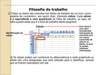 Filosofia de trabalho Todos os dados são inseridos nas folhas de trabalho de um livro, numa espécie de «contentor», por assim dizer, chamado  célula . Cada  célula é o equivalente a uma quadrícula  da folha de trabalho, ou seja, da folha quadriculada que é a área de trabalho deste programa. Os dados podem ser numéricos ou alfanuméricos e cada quadrícula ou célula tem uma designação que será utilizada para a identificar, sempre que se fizerem operações com ela. Célula Uma célula é uma caixa formada pela intersecção de uma linha com um coluna numa folha de cálculo ou tabela, na qual se podem introduzir informações. Identificação da célula 