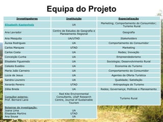 Equipa do Projeto
         Investigadores                 Instituição                           Especialização
                                                                 Marketing; Comportamento do Consumidor;
Elisabeth Kastenholz                        UA
                                                                                Turismo Rural
                              Centro de Estudos de Geografia e
Ana Lavrador                                                                     Geografia
                                   Planeamento Regional
Ana Mesquita                             UA/UTAD                                Stakeholders
Áurea Rodrigues                             UA                         Comportamento do Consumidor
Carlos Marques                             UTAD                                  Marketing
Carlos Costa                                UA                                Redes; Inovação
Conceição Cunha                             UA                              Empreendedorismo
Elisabete Figueiredo                        UA                       Sociologia; Desenvolvimento Rural
Celeste Eusébio                             UA                             Economia do Turismo
Maria João Carneiro                         UA                         Comportamento do Consumidor
Lúcia de Jesus                              UA                           Agentes da Oferta Turística
Sandra Loureiro                             UA                             Qualidade; Satisfação
Xerardo Pereiro                            UTAD                           Antropologia do Turismo
Zélia Breda                                 UA                   Redes; Governança; Políticas e Planeamento
                                  Red Kite Environmental
Consultor externo:              Consultants, LEaP Research
                                                                               Turismo Rural
Prof. Bernard Lane             Centre, Journal of Sustainable
                                          Tourism
Bolseiras de investigação:
Joana Lima                                  UA
Elisabete Martins                          UTAD
Ana Sousa                                   UA
 
