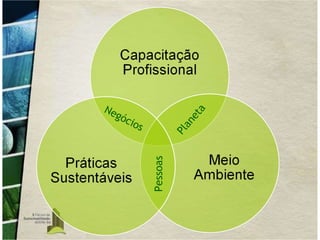 Negócios Planeta Pessoas 