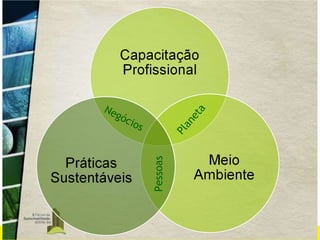 Negócios Planeta Pessoas 