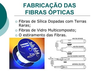 FABRICAÇÃO DAS
FIBRAS ÓPTICAS




Fibras de Sílica Dopadas com Terras
Raras;
Fibras de Vidro Multicomposto;
O estiramento das Fibras.

 