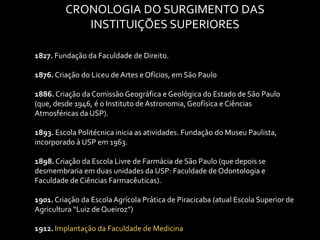 CRONOLOGIA DO SURGIMENTO DAS
            INSTITUIÇÕES SUPERIORES

1827. Fundação da Faculdade de Direito.

1876. Criação do Liceu de Artes e Ofícios, em São Paulo

1886. Criação da Comissão Geográfica e Geológica do Estado de São Paulo
(que, desde 1946, é o Instituto de Astronomia, Geofísica e Ciências
Atmosféricas da USP).

1893. Escola Politécnica inicia as atividades. Fundação do Museu Paulista,
incorporado à USP em 1963.

1898. Criação da Escola Livre de Farmácia de São Paulo (que depois se
desmembraria em duas unidades da USP: Faculdade de Odontologia e
Faculdade de Ciências Farmacêuticas).

1901. Criação da Escola Agrícola Prática de Piracicaba (atual Escola Superior de
Agricultura “Luiz de Queiroz”)

1912. Implantação da Faculdade de Medicina
 
