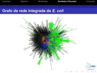 ¸˜
Introducao   Objetivos   Metodologia                       ˜
                                       Resultados e Discussao          ˜
                                                                Conclusao




Grafo da rede integrada da E. coli
 