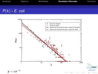 ¸˜
Introducao        Objetivos   Metodologia                       ˜
                                            Resultados e Discussao          ˜
                                                                     Conclusao




P(k) - E. coli




      y = αx −β
 