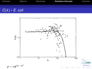 ¸˜
Introducao     Objetivos   Metodologia                       ˜
                                         Resultados e Discussao          ˜
                                                                  Conclusao




C(k) - E. coli




                    2
      y = αeβx−γx
 
