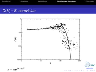 ¸˜
Introducao     Objetivos   Metodologia                       ˜
                                         Resultados e Discussao          ˜
                                                                  Conclusao




C(k) - S. cerevisiae




                    2
      y = αeβx−γx
 