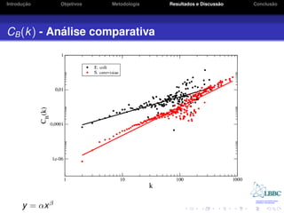 ¸˜
Introducao       Objetivos   Metodologia                       ˜
                                           Resultados e Discussao          ˜
                                                                    Conclusao




            ´
CB (k ) - Analise comparativa




      y = αx β
 