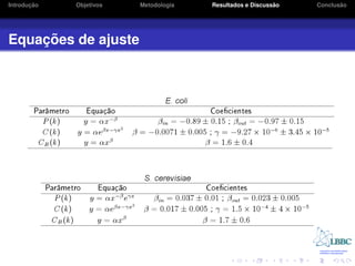 ¸˜
Introducao   Objetivos   Metodologia                       ˜
                                       Resultados e Discussao          ˜
                                                                Conclusao




    ¸˜
Equacoes de ajuste
 
