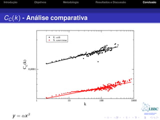 ¸˜
Introducao       Objetivos   Metodologia                       ˜
                                           Resultados e Discussao          ˜
                                                                    Conclusao




           ´
CC (k) - Analise comparativa




      y = αx β
 