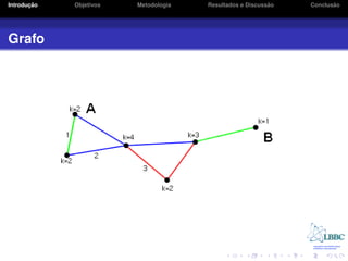 ¸˜
Introducao   Objetivos   Metodologia                       ˜
                                       Resultados e Discussao          ˜
                                                                Conclusao




Grafo
 