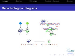 ¸˜
Introducao   Objetivos   Metodologia                       ˜
                                       Resultados e Discussao          ˜
                                                                Conclusao




         ´
Rede biologica integrada
 