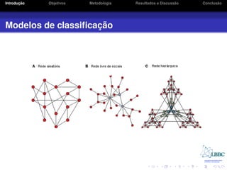 ¸˜
Introducao   Objetivos   Metodologia                       ˜
                                       Resultados e Discussao          ˜
                                                                Conclusao




                    ¸˜
Modelos de classiﬁcacao
 